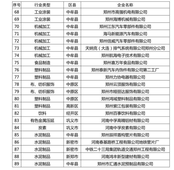 重污染天氣民生保障企業(yè)名單3.jpg