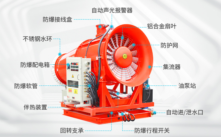 選購(gòu)風(fēng)送式高壓霧炮機(jī)多少錢(qián)一臺(tái)合適？